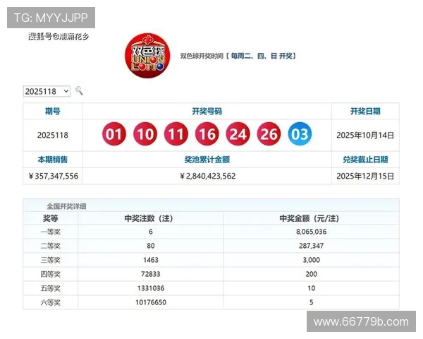 福彩开奖2025009期最新开奖号码公布